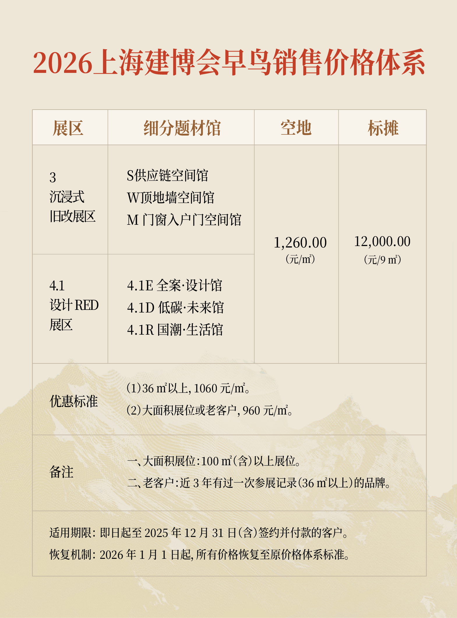 五年积淀，岩定未来！施恩德与2026上海建博会的意式之约
