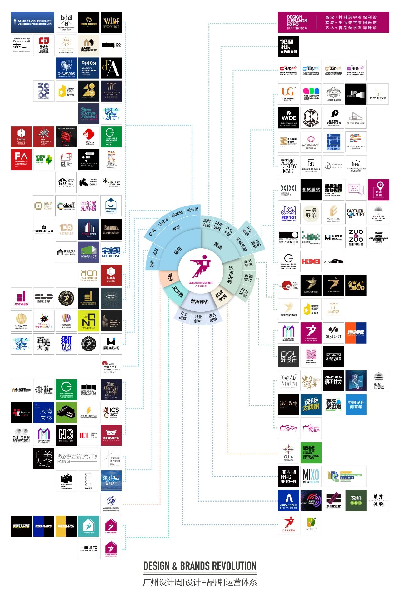 官宣！2026年12月4-8日，广州设计周持续升级优化